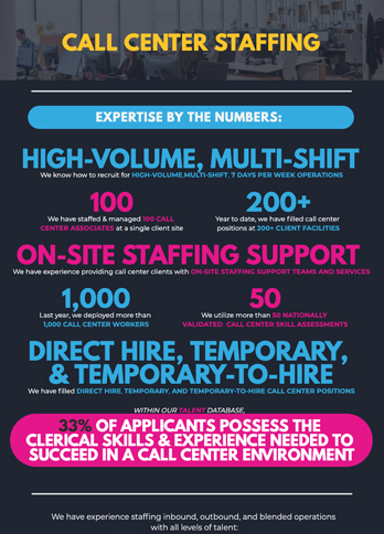 thumbnail of infographic site for Call Center