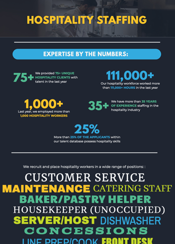 thumbnail of infographic site for Hospitality
