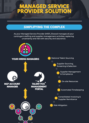 thumbnail of infographic site for Managed Service Provider Solution