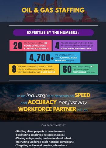 thumbnail of infographic site for Oil & Gas
